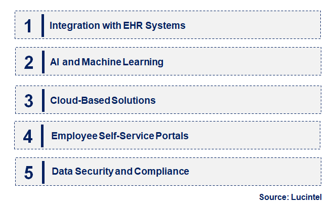 Emerging Trends in the Healthcare HR Software Market