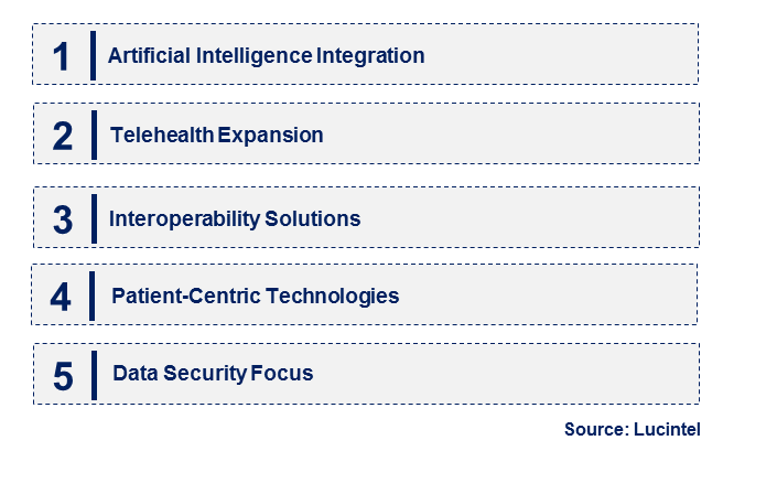 Healthcare Informatics by Emerging Trend