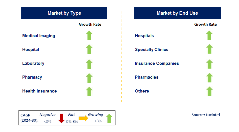 Healthcare Informatics by Country