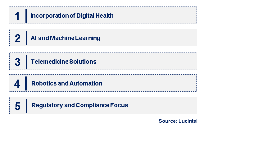 Emerging Trends in the Healthcare Original Equipment Manufacturer (OEM) Market