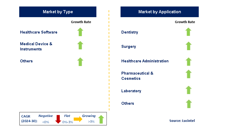 Healthcare Original Equipment Manufacturer (OEM) by Segment