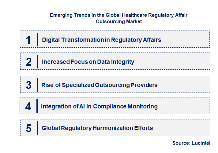 Emerging Trends in the Healthcare Regulatory Affair Outsourcing Market