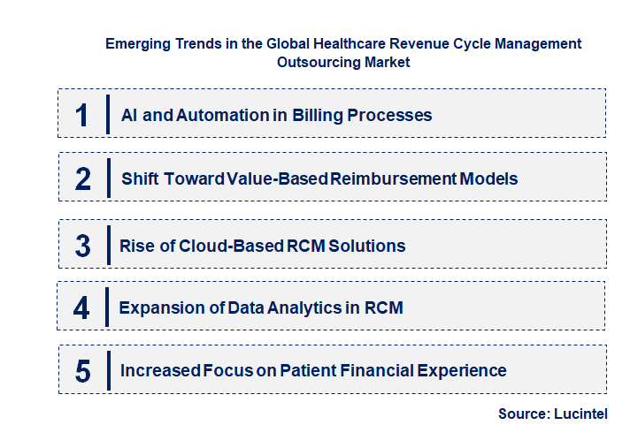 Emerging Trends in the Healthcare Revenue Cycle Management Outsourcing Market