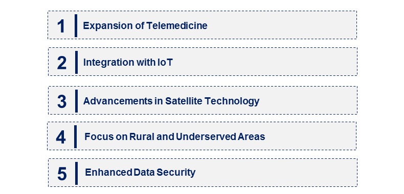 Emerging Trends in the Healthcare Satellite Connectivity Market