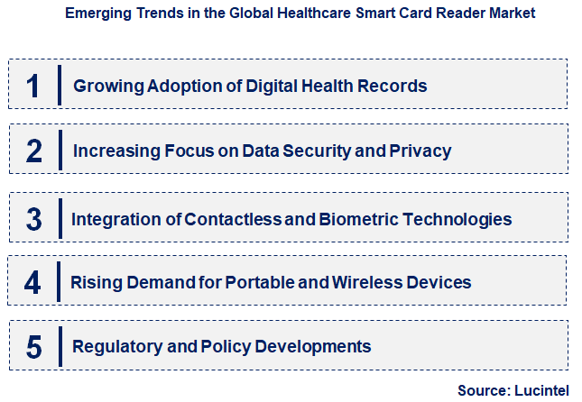 Emerging Trends in the Healthcare Smart Card Reader Market