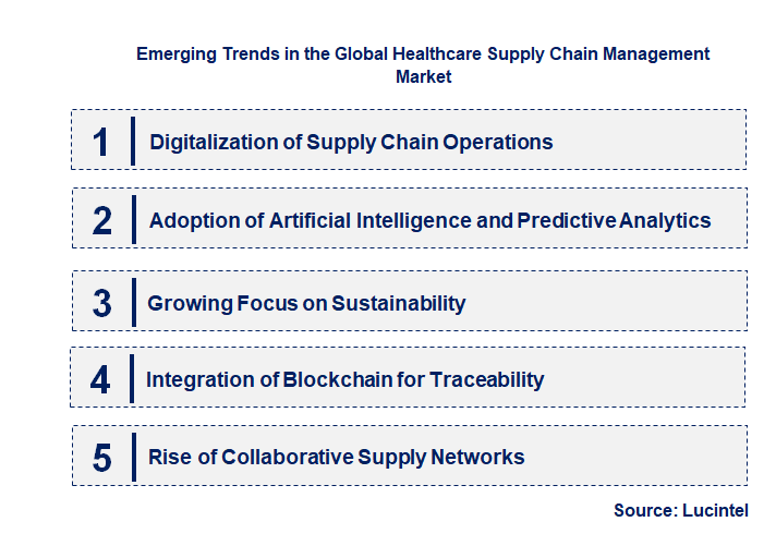 Emerging Trends in the Healthcare Supply Chain Management Market
