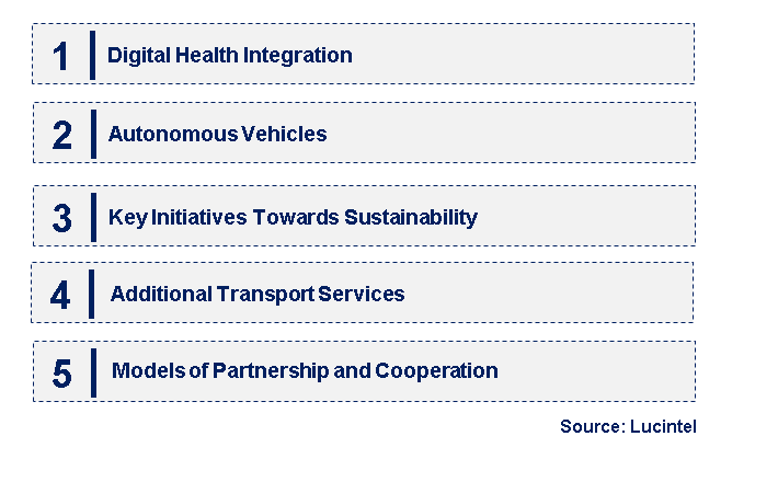 Emerging Trends in the Healthcare Transportation Service Market