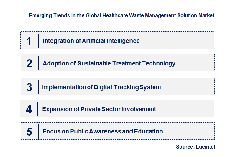 Emerging Trends in the Healthcare Waste Management Solution Market