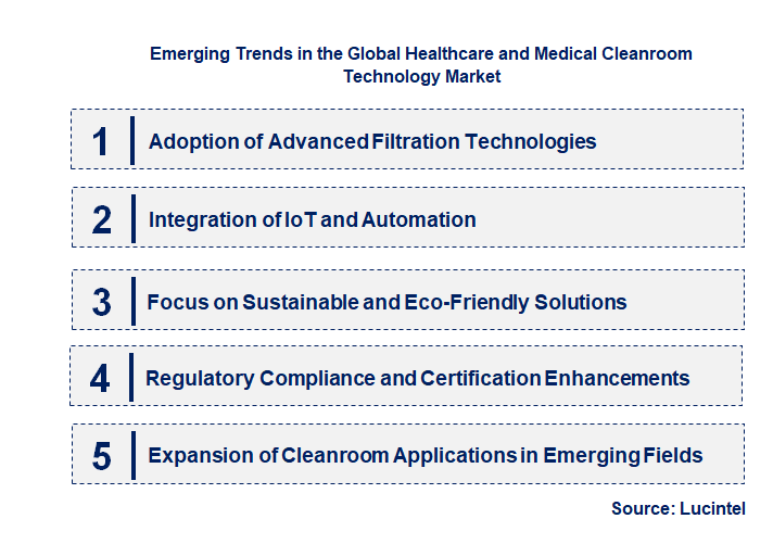 Emerging Trends in the Healthcare and Medical Cleanroom Technology Market