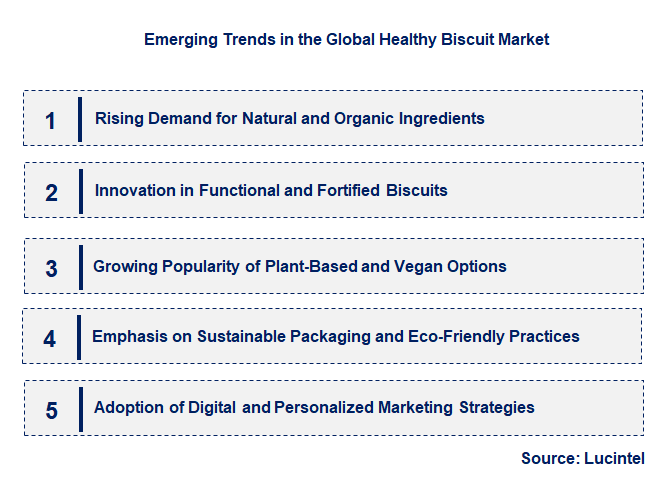 Emerging Trends in the Healthy Biscuit Market