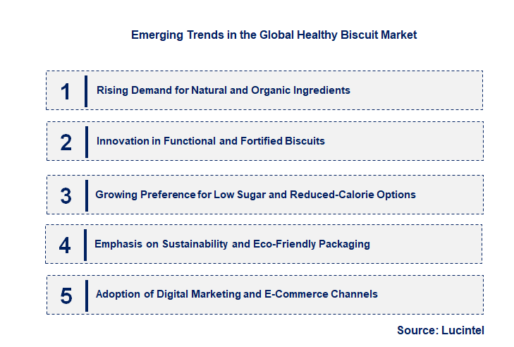 Emerging Trends in the Healthy Biscuit Market