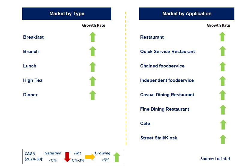 Healthy Takeout by Segment