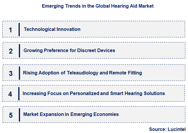 Emerging Trends in the Hearing Aid Market