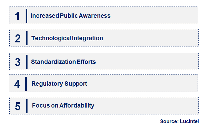 Emerging Trends in the Hearing Loop Market