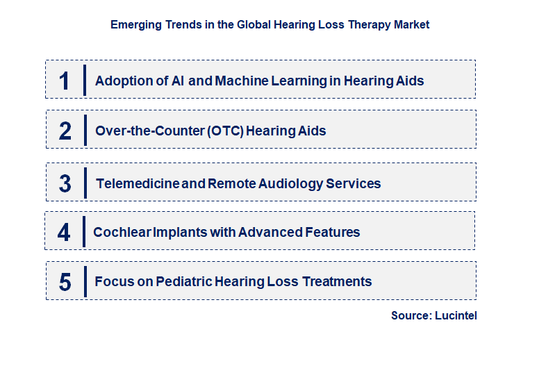 Emerging Trends in the Hearing Loss Therapy Market