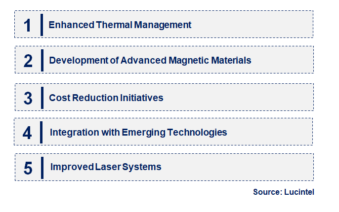 Emerging Trends in the Heat-Assisted Magnetic Recording (HAMR) Device Market