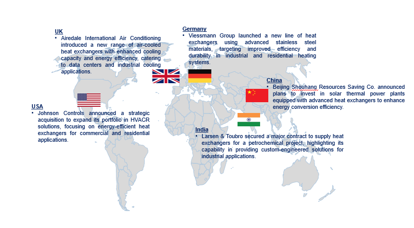 Heat Exchanger Market by Country