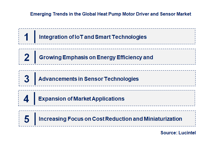 Emerging Trends in the Heat Pump Motor Driver and Sensor Market