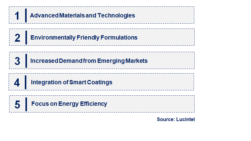 Emerging Trends in the Heat Resistant Coating Market