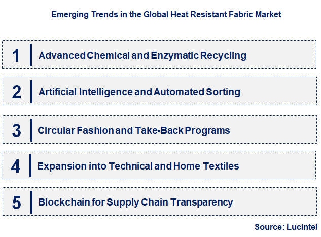 Emerging Trends in the Heat Resistant Fabric Market