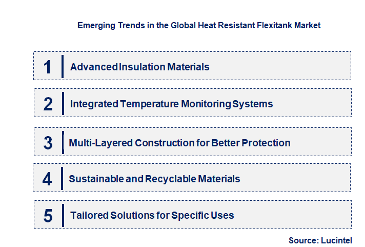 Emerging Trends in the Heat Resistant Flexitank Market
