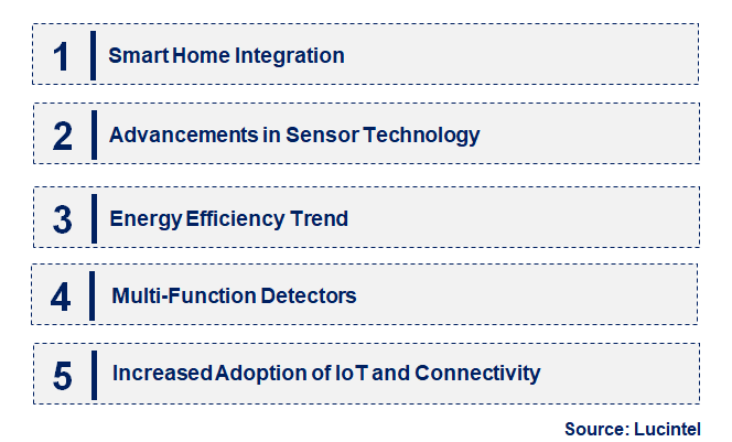 Emerging Trends in the Heat-Responsive Alarm Detector Market