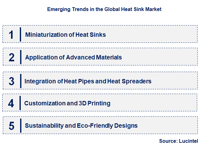Emerging Trends in the Heat Sink Market
