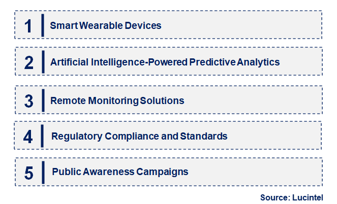 Emerging Trends in the Heat Stress Monitor Market