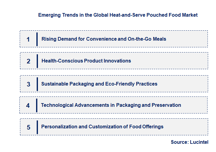 Emerging Trends in the Heat-and-Serve Pouched Food Market