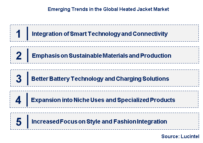 Emerging Trends in the Heated Jacket Market