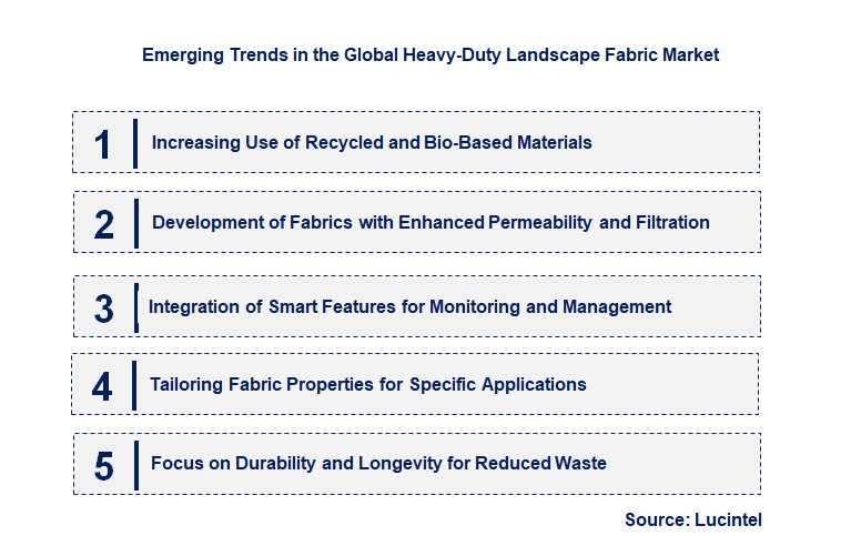 Emerging Trends in the Heavy-Duty Landscape Fabric Market