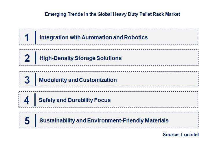 Emerging Trends in the Heavy Duty Pallet Rack Market