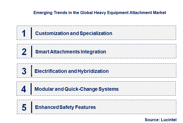 Emerging Trends in the Heavy Equipment Attachment Market