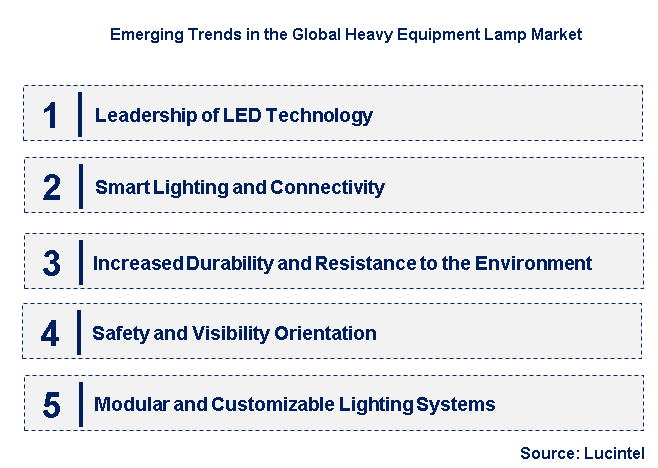 Emerging Trends in the Heavy Equipment Lamp Market