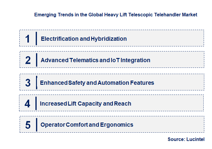 Emerging Trends in the Heavy Lift Telescopic Telehandler Market