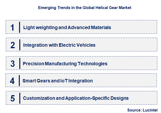 Emerging Trends in the Helical Gear Market