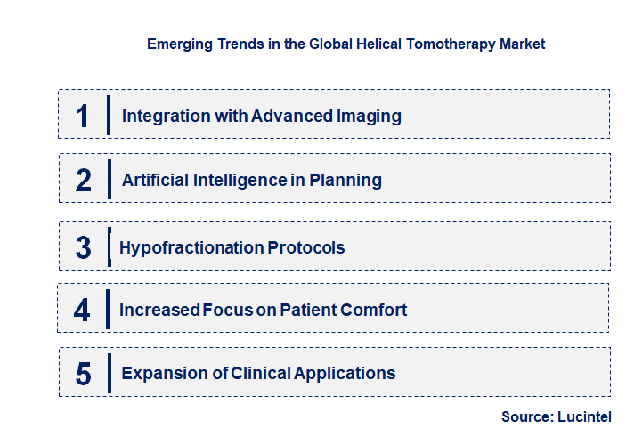 Emerging Trends in the Helical Tomotherapy Market
