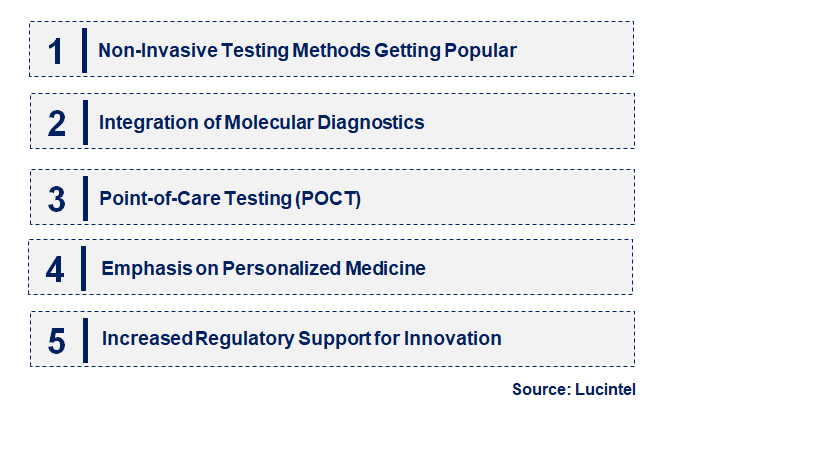 Emerging Trends in the Helicobacter Pylori Diagnostic Market