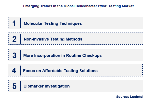 Emerging Trends in the Helicobacter Pylori Testing Market