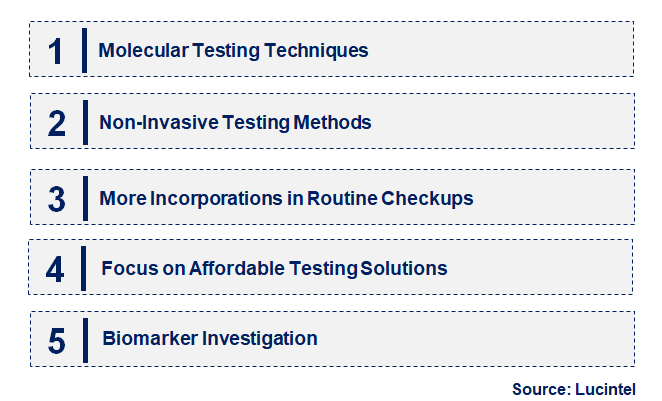 Emerging Trends in the Helicobacter Pylori Testing Market