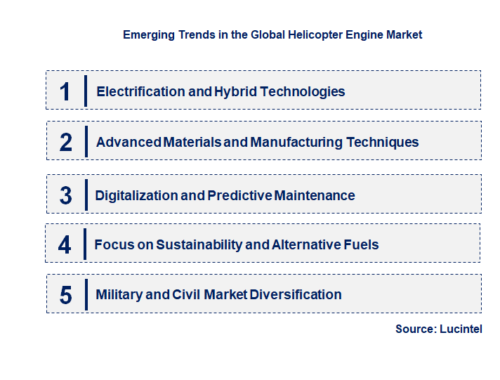 Emerging Trends in the Helicopter Engine Market