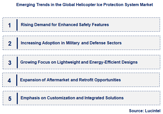 Emerging Trends in the Helicopter Ice Protection System Market Emerging Trends in the Helicopter Ice Protection System Market