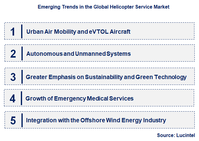 Emerging Trends in the Helicopter Service Market
