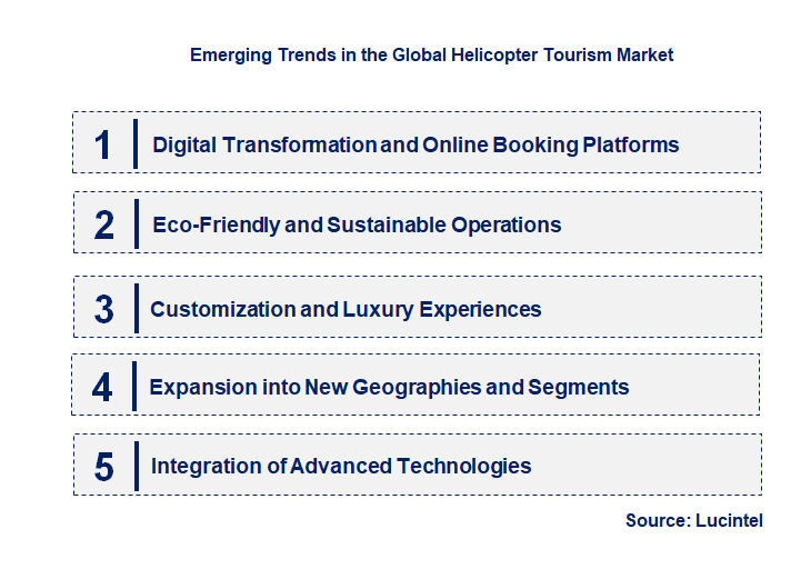 Emerging Trends in the Helicopter Tourism Market