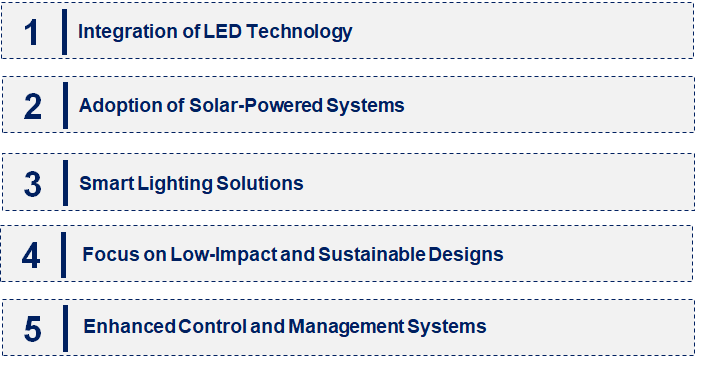 Emerging Trends in the Heliport Lighting Market