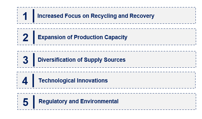 Emerging Trends in the Helium Gas Market