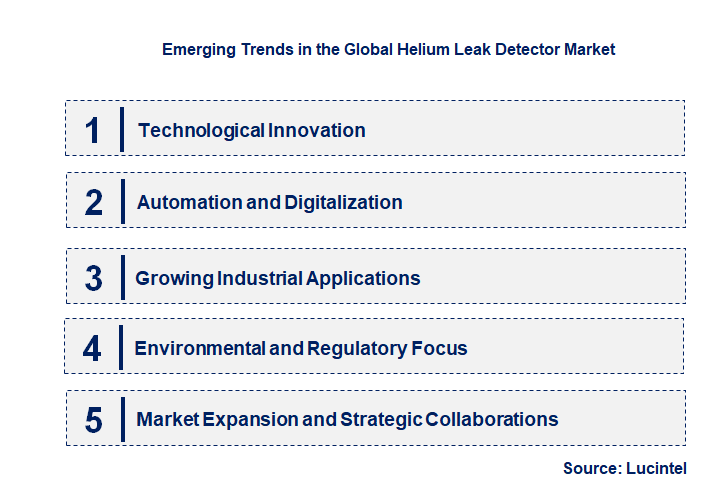 Emerging Trends in the Helium Leak Detector Market