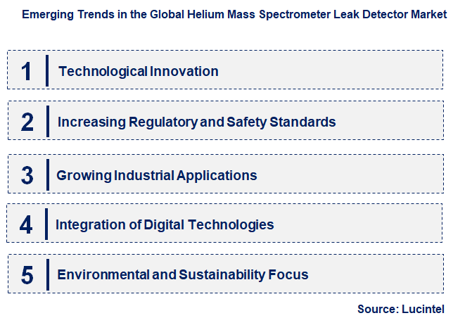 Emerging Trends in the Helium Mass Spectrometer Leak Detector Market