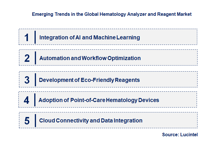 Emerging Trends in the Hematology Analyzer and Reagent Market