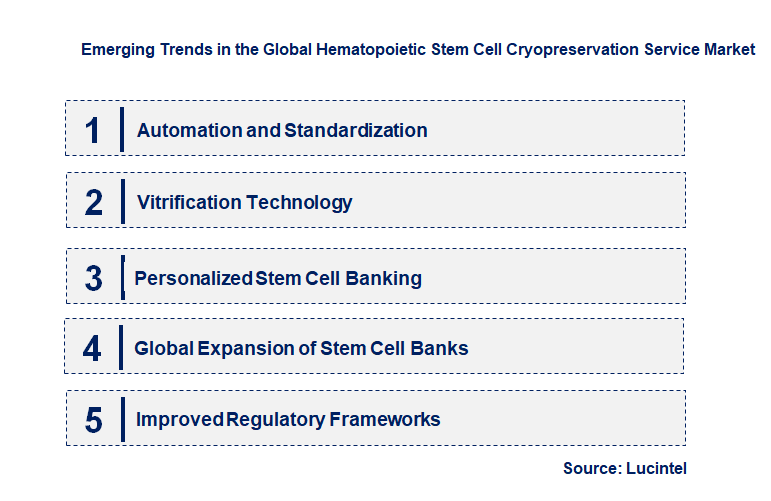Emerging Trends in the Hematopoietic Stem Cell Cryopreservation Service Market